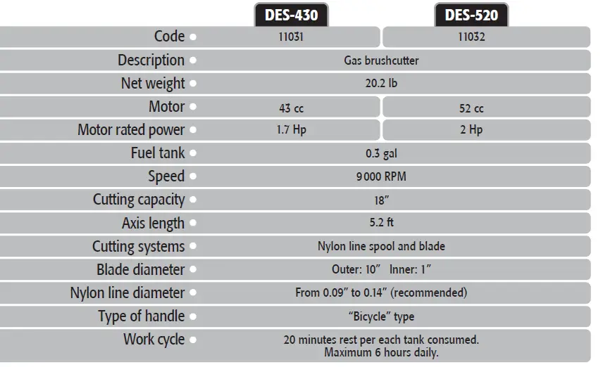 TRUPER-DES-430-DES-520-Gas-Brushcutter-3