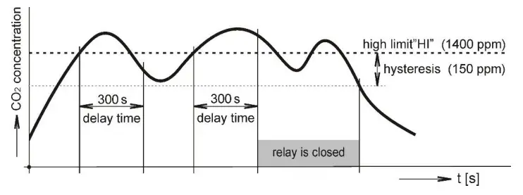 COMET-SYSTEM-H5024-CO2-Concentration-Transmitter-with-Relay-Outputs-fig-11