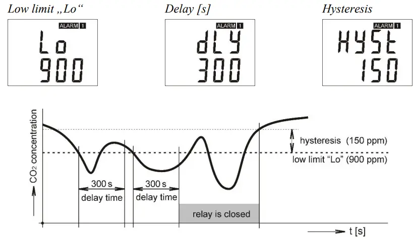 COMET-SYSTEM-H5024-CO2-Concentration-Transmitter-with-Relay-Outputs-fig-12
