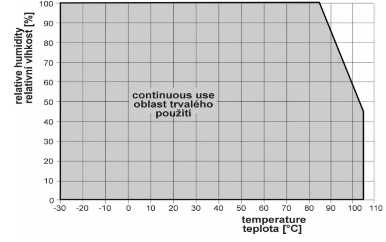 COMET-SYSTEM-H5024-CO2-Concentration-Transmitter-with-Relay-Outputs-fig-27