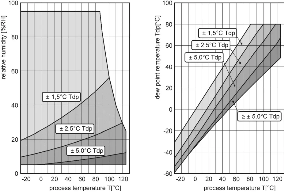 COMET-SYSTEM-H5024-CO2-Concentration-Transmitter-with-Relay-Outputs-fig-28