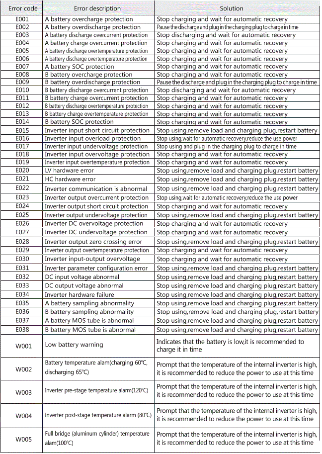 QIASON-QX3600-Outdoor-Portable-Power-Station-fig-17