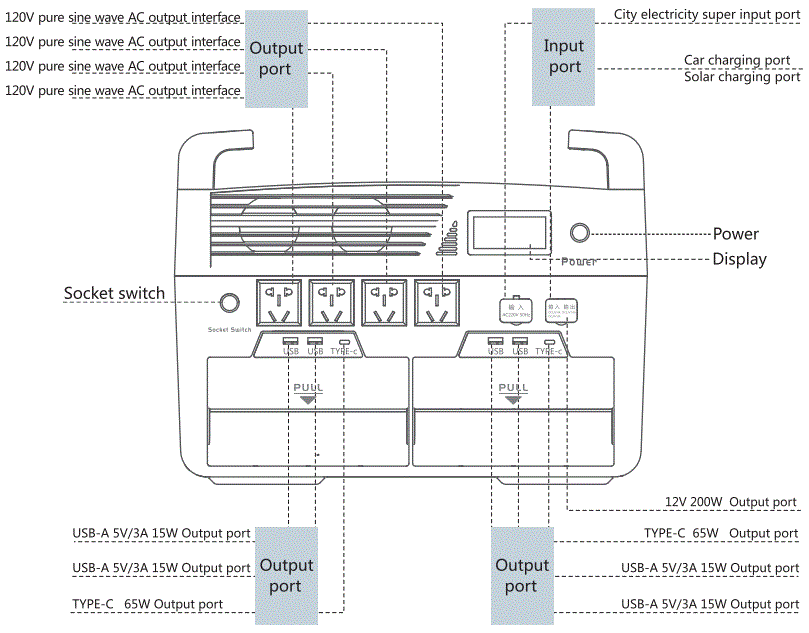 QIASON-QX3600-Outdoor-Portable-Power-Station-fig-2