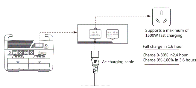 QIASON-QX3600-Outdoor-Portable-Power-Station-fig-7