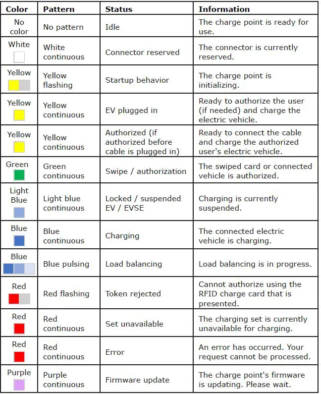 Enovates-SWB-Series-Single-Wallbox- (6)