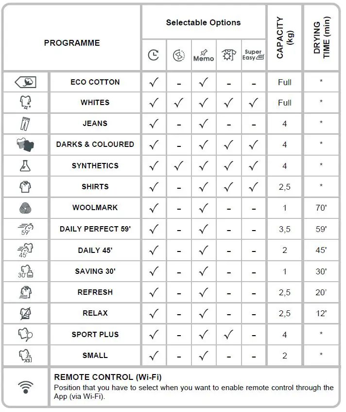 Candy-H9A2DE-S-Smart-Pro-CSOE-tumble-dryer-FIG-30