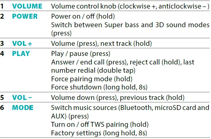 LAMAX Sounder2 30W 360° Bluetooth Speaker 02