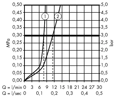 hansgrohe-Citterio-39200000-Axor-Einhebel-Bidetarmatur-fig-11