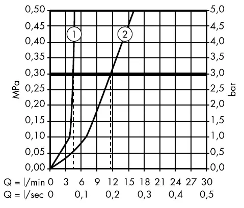 hansgrohe-Citterio-39200000-Axor-Einhebel-Bidetarmatur-fig-9