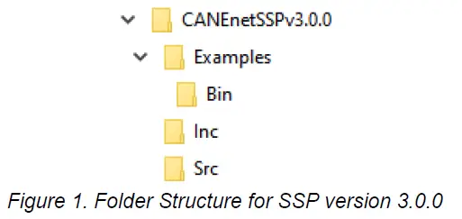 AXIOMATIC-AX140910-CAN-ENET-Software-Support-Package-fig-1