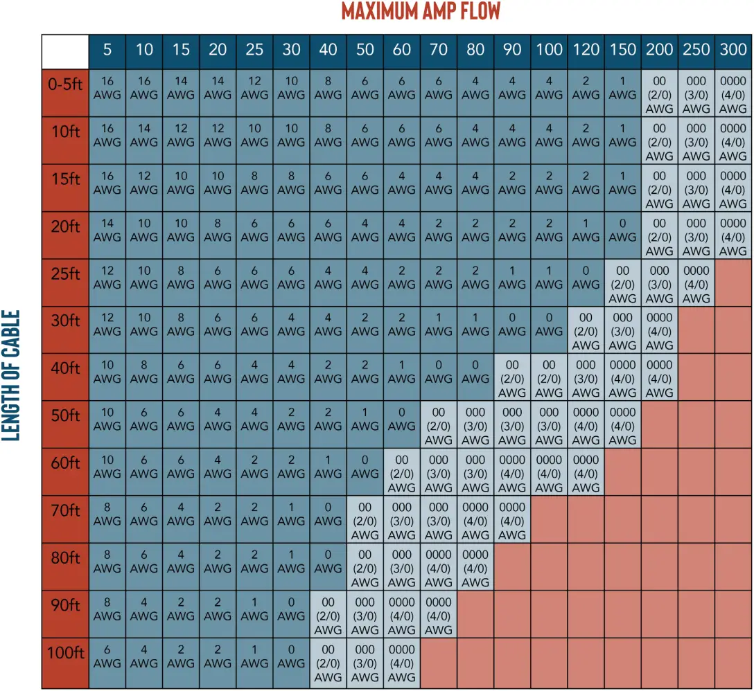 DAKOTA LITHIUM VERSION 1.0 12V 10 Amp LiFePO4 Deep Cycle Battery - a3