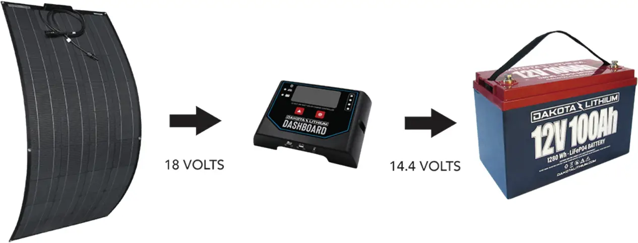 DAKOTA LITHIUM VERSION 1.0 12V 10 Amp LiFePO4 Deep Cycle Battery - a5