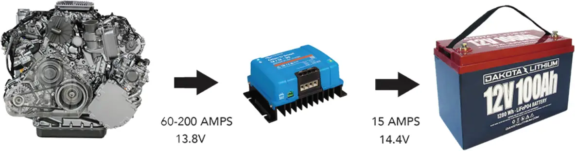 DAKOTA LITHIUM VERSION 1.0 12V 10 Amp LiFePO4 Deep Cycle Battery - a6