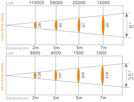Sistemamt HYBRID350CMY 350W 3in1 LED Moving Head-FIG10