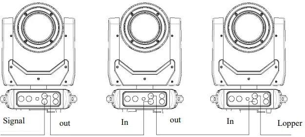Sistemamt HYBRID350CMY 350W 3in1 LED Moving Head-FIG4