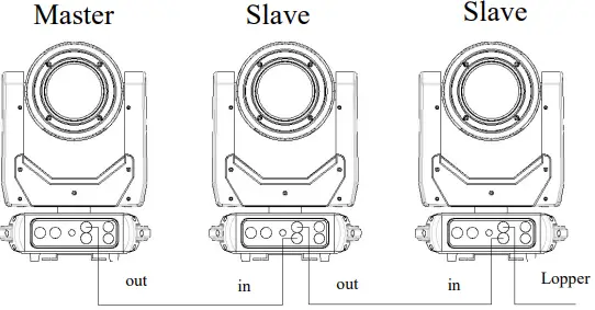 Sistemamt HYBRID350CMY 350W 3in1 LED Moving Head-FIG7