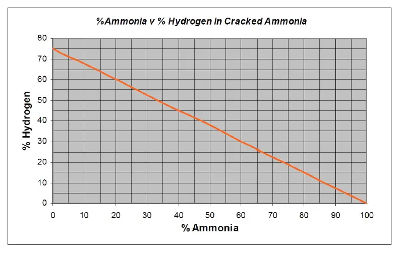 EATON-Crouse-MTL-Measurements-fig-1