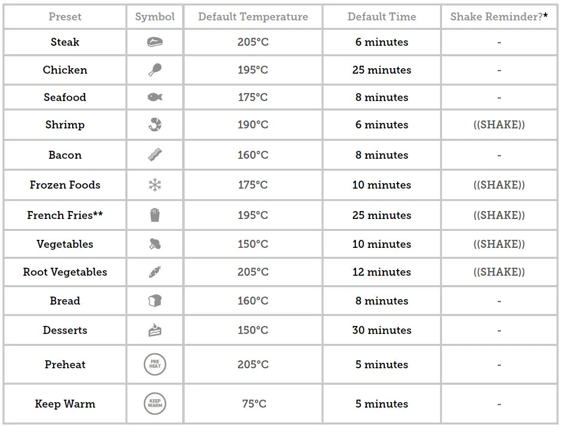 COSORI CS158-AF Smart 5.5 Litre Air Fryer-fig-22