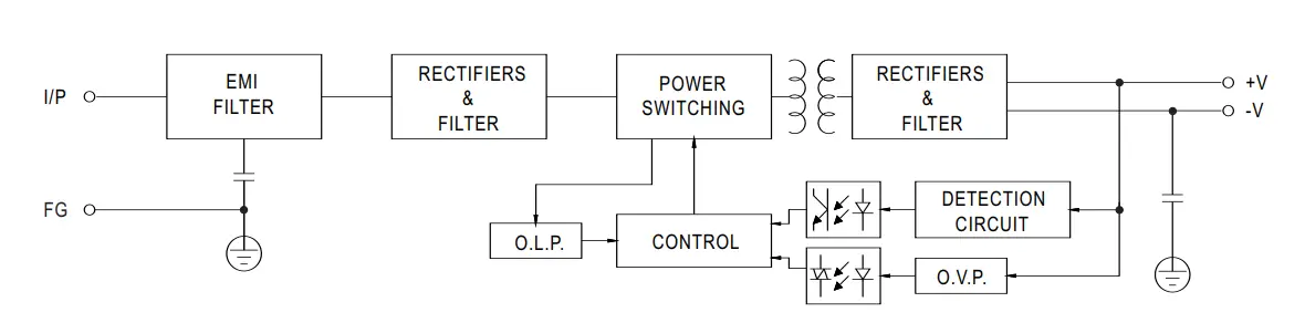 Block Diagram