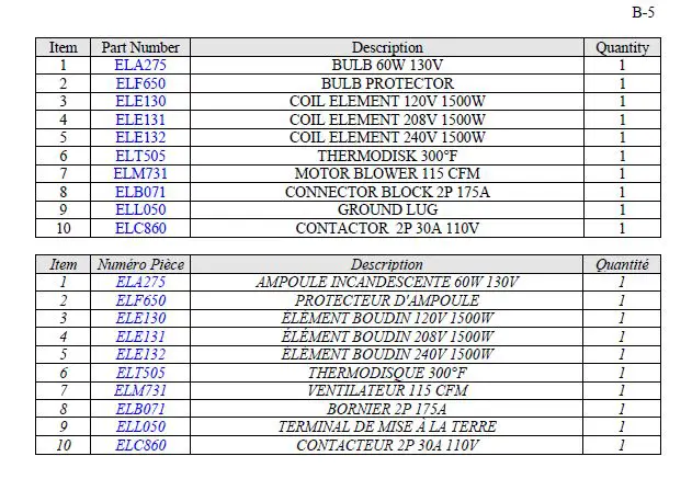 DOYON DP14 Proof Box User Manual-fig-4