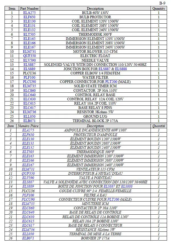DOYON DP14 Proof Box User Manual-fig-8