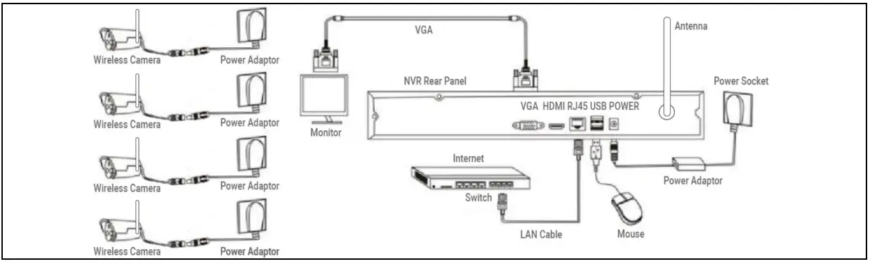 Connection Method