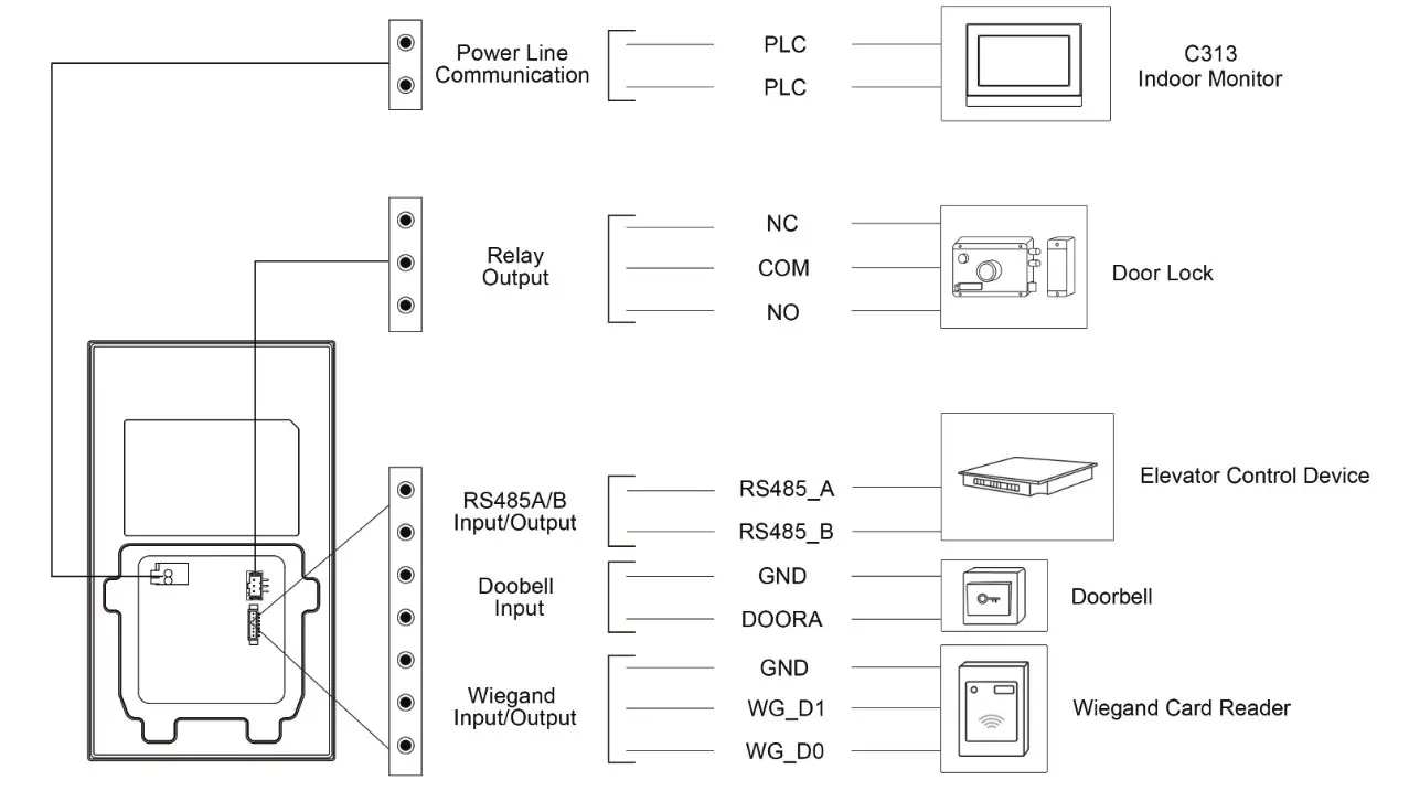 Akuvox R20A 2 Video Door Phone with 110 Degree Wide Angle Camera - fig 12