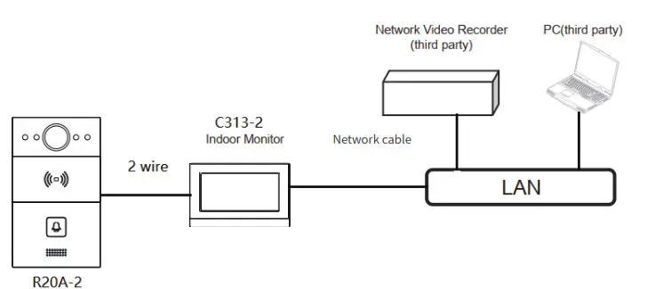 Akuvox R20A 2 Video Door Phone with 110 Degree Wide Angle Camera - fig 15