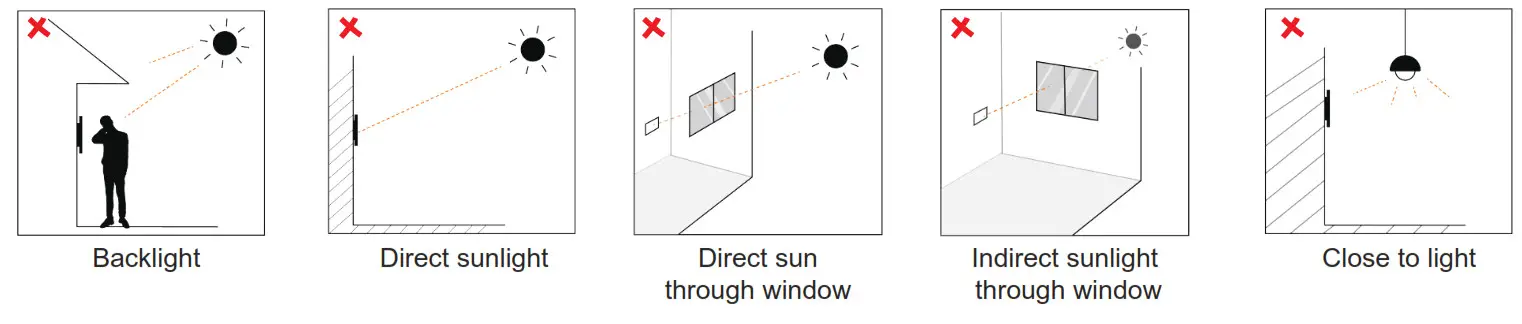 Akuvox R20A 2 Video Door Phone with 110 Degree Wide Angle Camera - fig3