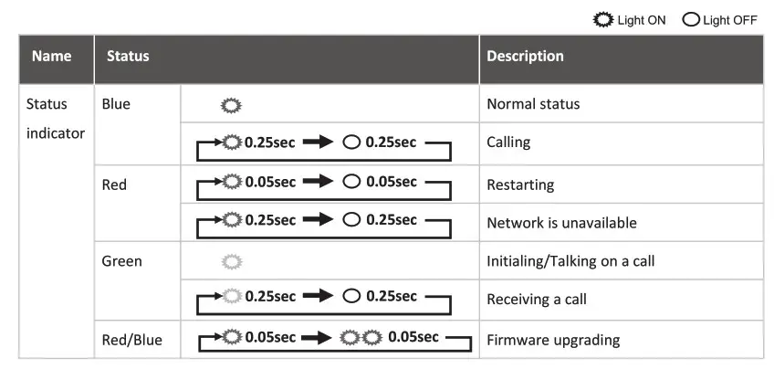 Akuvox R20A 2 Video Door Phone with 110 Degree Wide Angle Camera - figsa 10
