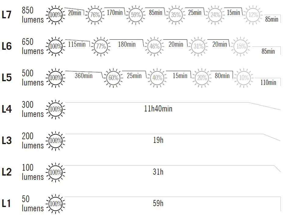 OLIGHT-Marauder-2-Rechargeable-Handheld-Flashlight-fig- (3)
