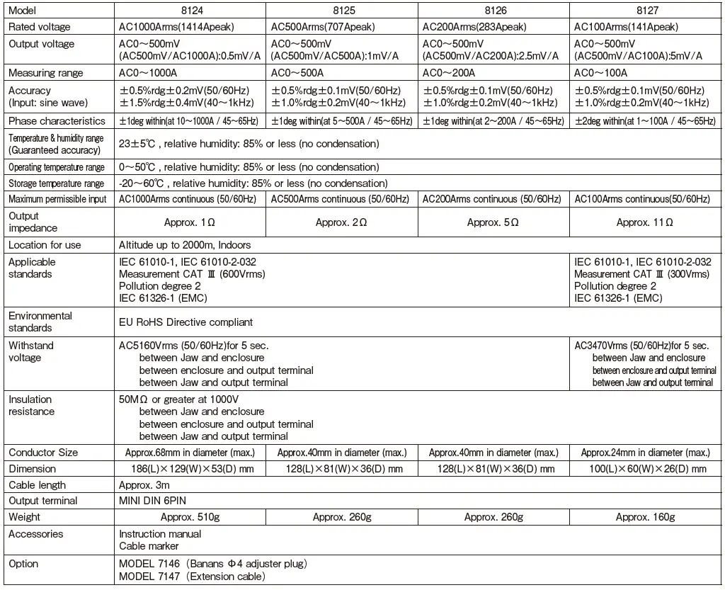 TECHNO-VIETNAM-8124-Load-Current-Clamp-Sensors-FIG-8