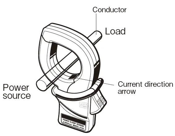 TECHNO-VIETNAM-8124-Load-Current-Clamp-Sensors-FIG-9