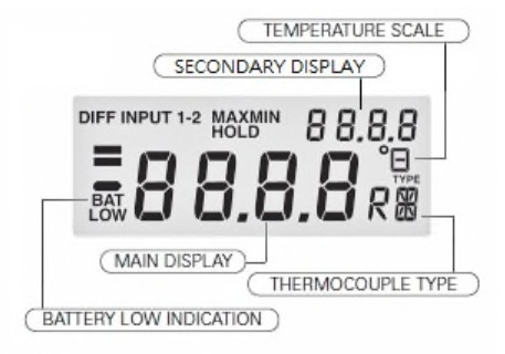 TME CA2005 Digital Handheld Thermometer - fig