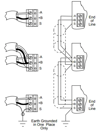 KMC-CONTROLS-EIA-485-Network-Wire-Recommendations-FIG-1