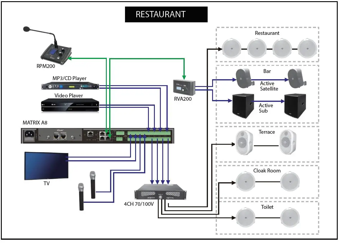 TOPP-PRO-TMX-200RPM-Paging-Station-FIG-7