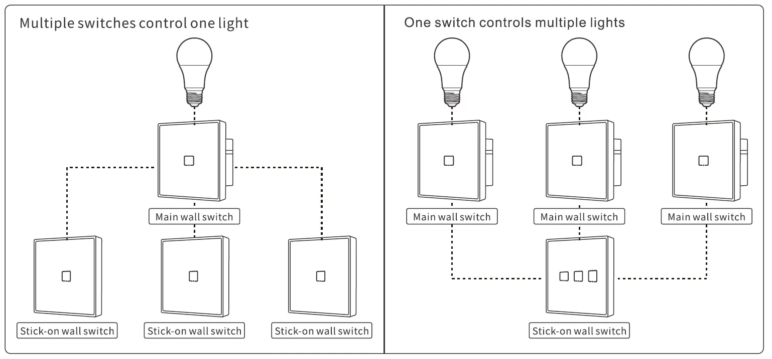SONOFF T2EU-RF 433MHz Wireless Stick-on Smart Wall Switch 3