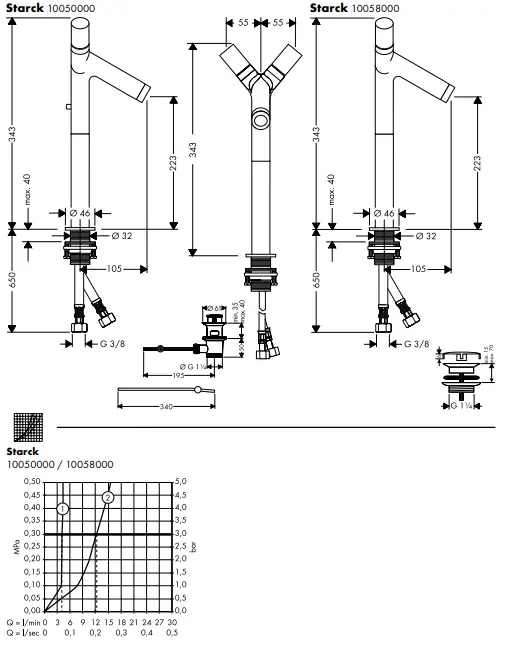 hansgrohe-Starck-10030000-AXOR-Starck-2-Handle-Basin-Mixer-FIG-5