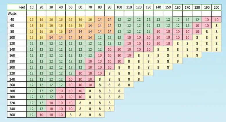 ABBA-LIGHTING-TSP300-Digital-Plastic-Transformer-fig 6
