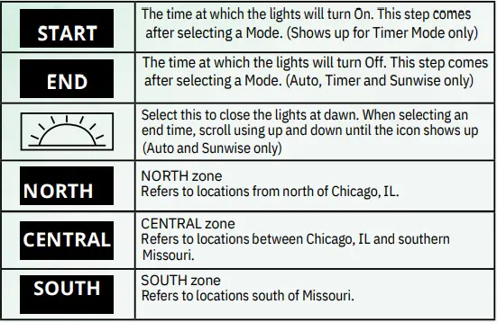 ABBA-LIGHTING-TSP300-Digital-Plastic-Transformer-fig 8