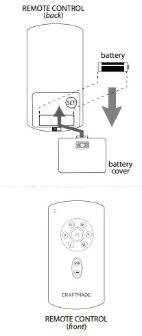Automated Learning Process