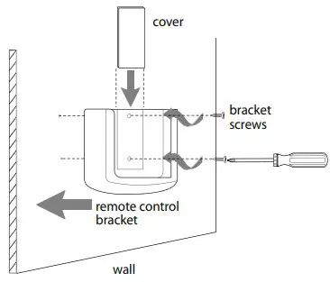 Remote Control Operation