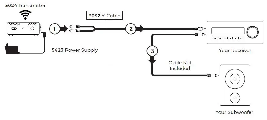 SoundShaker TA-4800 Bass shakers Amplifier and Transducer-FIG- (3)