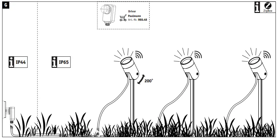 Paulmann-94283-Plug-and-Shine-LED-Outdoor-Luminaire-Zigbee-Pike-Spot-Light-fig-3