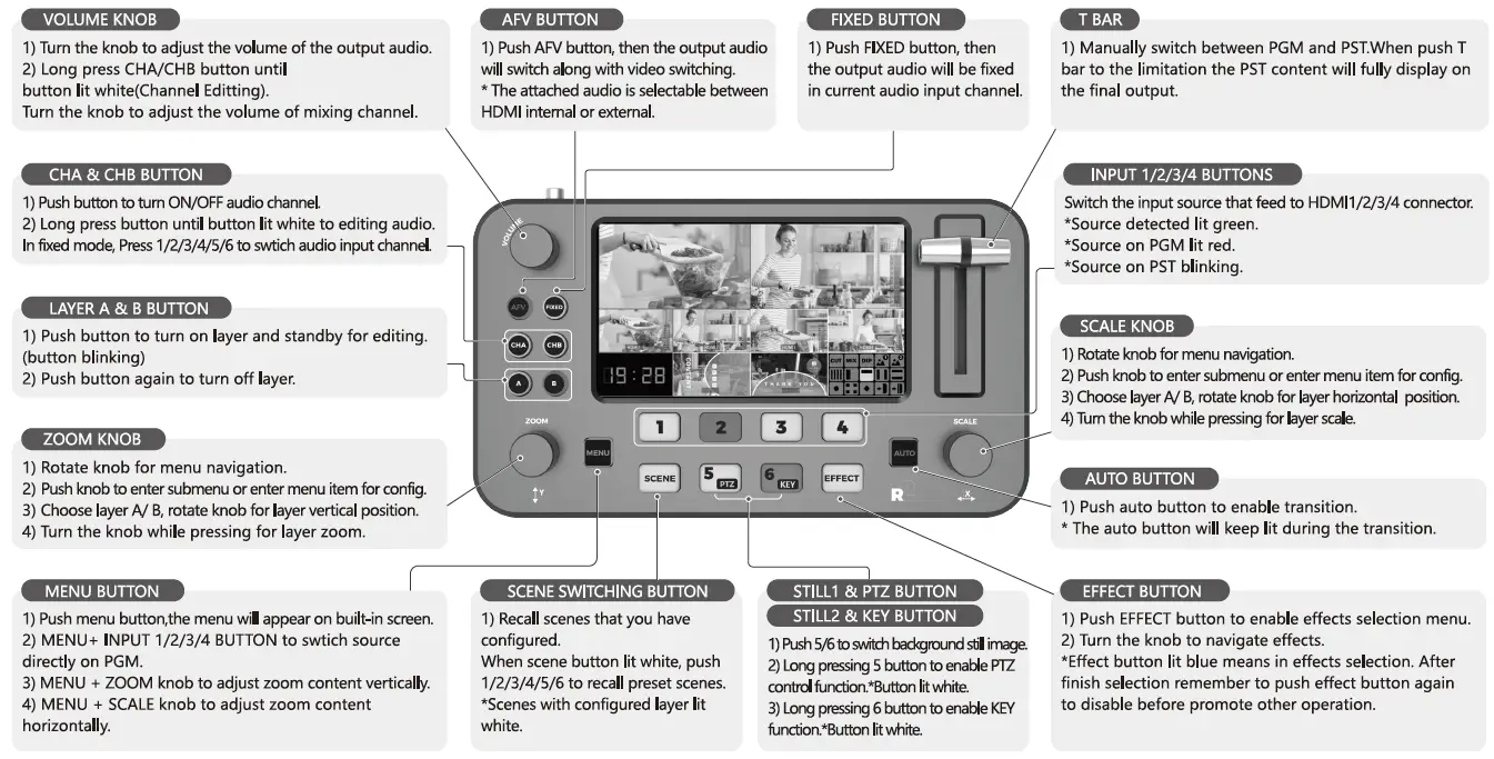 SPROLINK-NeoLIVE R2-1080p-Livestreaming-Mixer-01