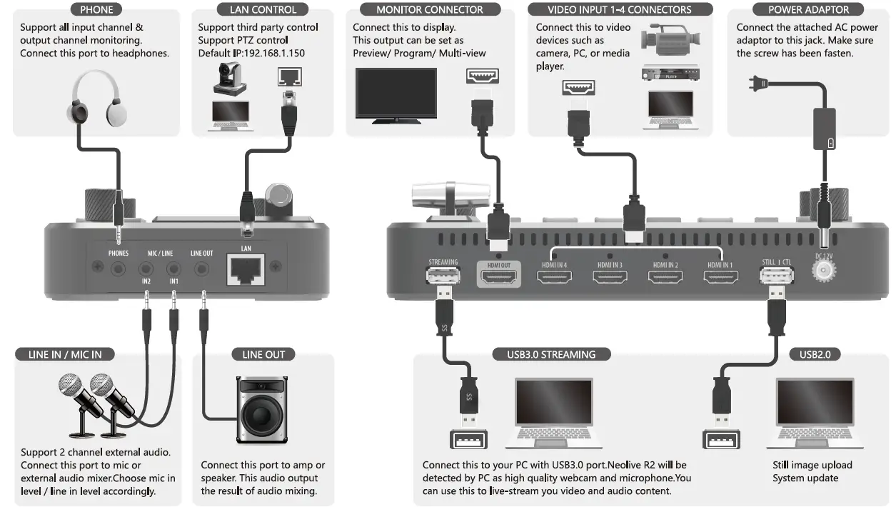 SPROLINK-NeoLIVE R2-1080p-Livestreaming-Mixer-02
