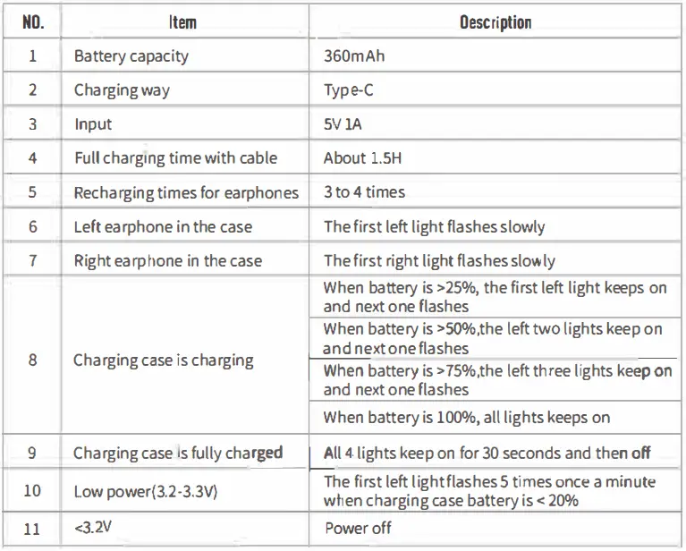 Singke Touch Series TWS Wireless Bluetooth Earbuds 11