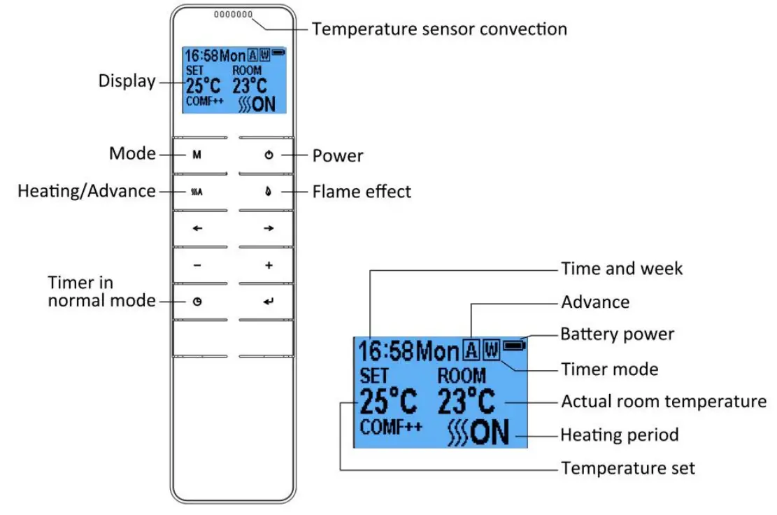 be modern 2740 2kw Electric Heater Fire - REMOTE