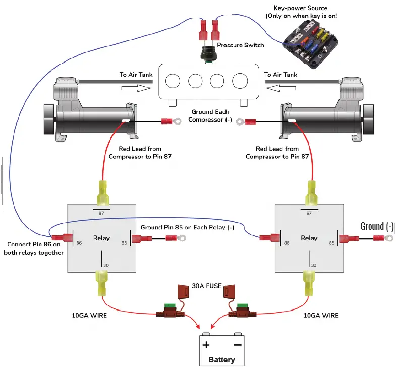 HORNBLASTERS 844K Nightmare Edition Train Horn Kit 13