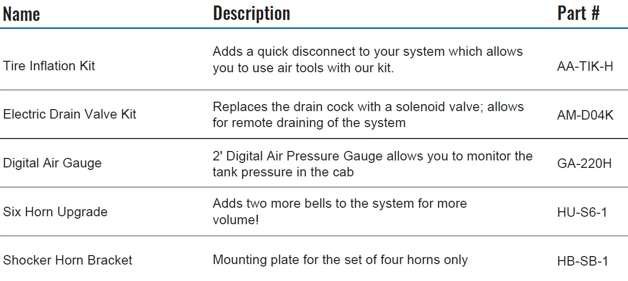 HORNBLASTERS 844K Nightmare Edition Train Horn Kit 19